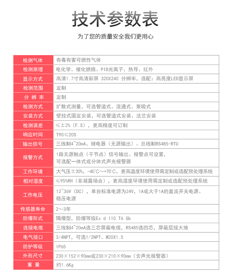 MIC-500S在線式單一（yī）氣體檢測報（bào）警儀