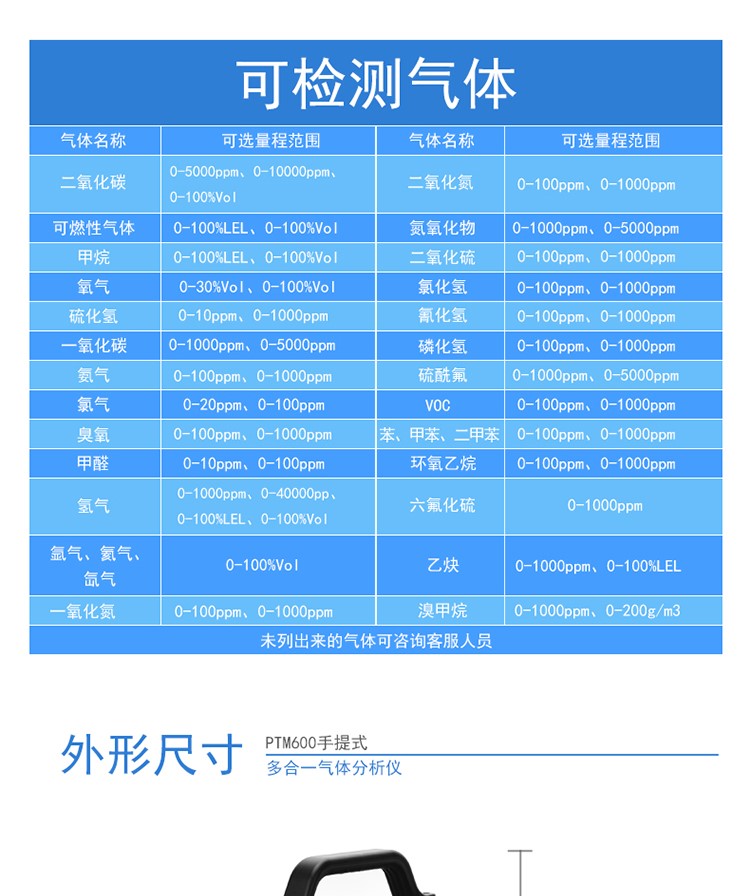 PTM600手提式複合型氣（qì）體分析儀（yí）