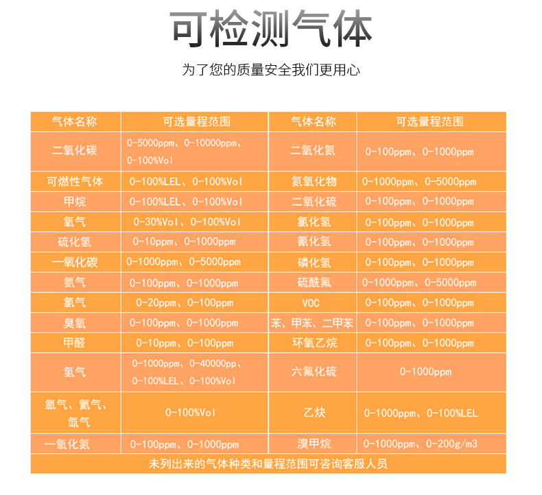 MS600便攜（xié）式氣體（tǐ）檢測儀