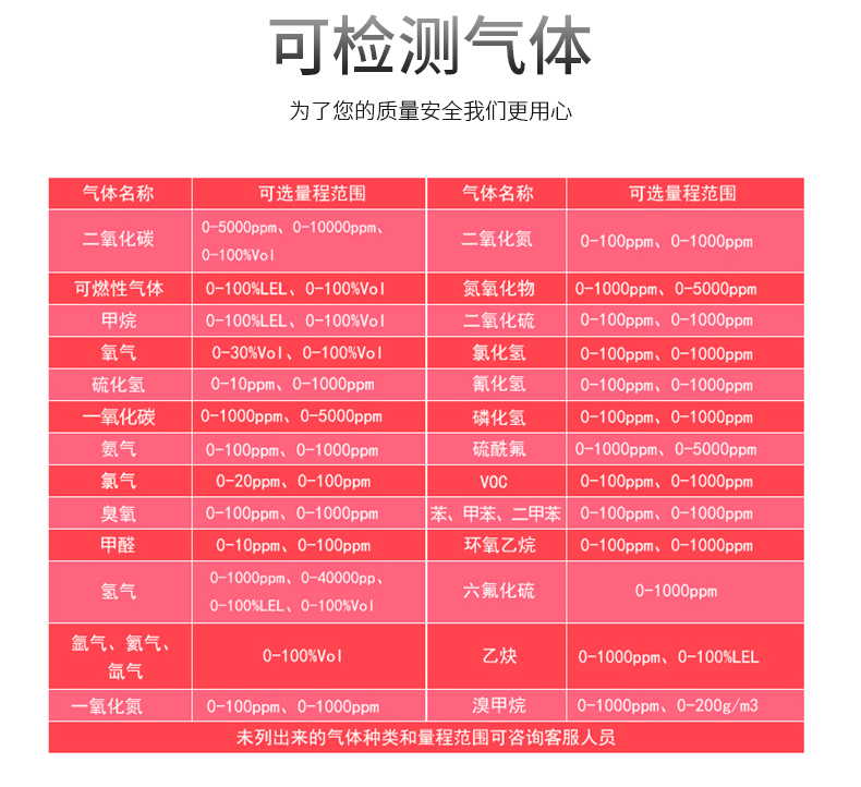 MS500便攜式五合一氣體（tǐ）檢測儀
