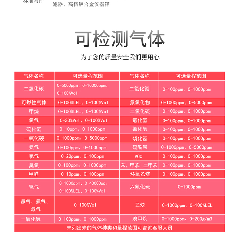MS400便攜式氣體檢（jiǎn）測儀